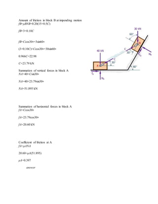 Amount of friction in block B at impending motion
fB=μBNB=0.20(15+0.5C)
fB=3+0.10C
fB+Ccos30∘=3sin60∘
(3+0.10C)+Ccos30∘=30sin60∘
0.966C=22.98
C=23.79 kN
Summation of vertical forces in block A
NA=40+Csin30∘
NA=40+23.79sin30∘
NA=51.895 kN
Summation of horizontal forces in block A
fA=Ccos30∘
fA=23.79cos30∘
fA=20.60 kN
Coefficient of friction at A
fA=μANA
20.60=μA(51.895)
μA=0.397
answer
 