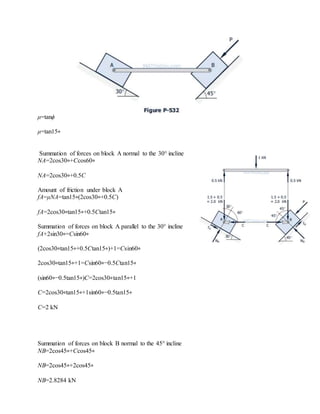 μ=tanϕ
μ=tan15∘
Summation of forces on block A normal to the 30° incline
NA=2cos30∘+Ccos60∘
NA=2cos30∘+0.5C
Amount of friction under block A
fA=μNA=tan15∘(2cos30∘+0.5C)
fA=2cos30∘tan15∘+0.5Ctan15∘
Summation of forces on block A parallel to the 30° incline
fA+2sin30∘=Csin60∘
(2cos30∘tan15∘+0.5Ctan15∘)+1=Csin60∘
2cos30∘tan15∘+1=Csin60∘−0.5Ctan15∘
(sin60∘−0.5tan15∘)C=2cos30∘tan15∘+1
C=2cos30∘tan15∘+1sin60∘−0.5tan15∘
C=2 kN
Summation of forces on block B normal to the 45° incline
NB=2cos45∘+Ccos45∘
NB=2cos45∘+2cos45∘
NB=2.8284 kN
 