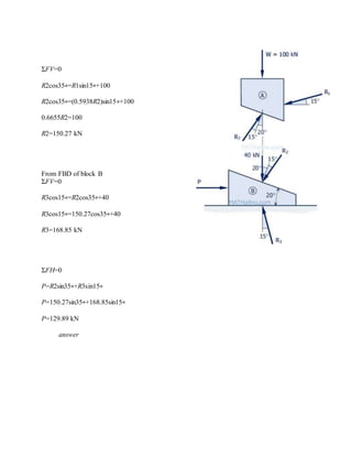 ΣFV=0
R2cos35∘=R1sin15∘+100
R2cos35∘=(0.5938R2)sin15∘+100
0.6655R2=100
R2=150.27 kN
From FBD of block B
ΣFV=0
R3cos15∘=R2cos35∘+40
R3cos15∘=150.27cos35∘+40
R3=168.85 kN
ΣFH=0
P=R2sin35∘+R3sin15∘
P=150.27sin35∘+168.85sin15∘
P=129.89 kN
answer
 