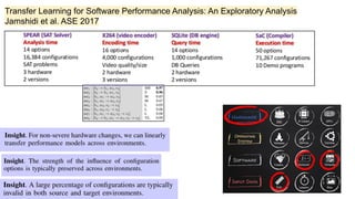 Transfer Learning for Software Performance Analysis: An Exploratory Analysis
Jamshidi et al. ASE 2017
 