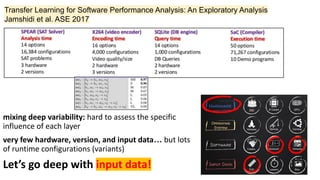 mixing deep variability: hard to assess the specific
influence of each layer
very few hardware, version, and input data… but lots
of runtime configurations (variants)
Let’s go deep with input data!
Transfer Learning for Software Performance Analysis: An Exploratory Analysis
Jamshidi et al. ASE 2017
 