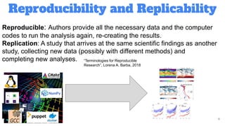 Reproducibility and Replicability
11
Reproducible: Authors provide all the necessary data and the computer
codes to run the analysis again, re-creating the results.
Replication: A study that arrives at the same scientific findings as another
study, collecting new data (possibly with different methods) and
completing new analyses. “Terminologies for Reproducible
Research”, Lorena A. Barba, 2018
 