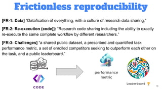 Frictionless reproducibility
19
[FR-1: Data] “Datafication of everything, with a culture of research data sharing.”
[FR-2: Re-execution (code)]: “Research code sharing including the ability to exactly
re-execute the same complete workflow by different researchers.”
[FR-3: Challenges] “a shared public dataset, a prescribed and quantified task
performance metric, a set of enrolled competitors seeking to outperform each other on
the task, and a public leaderboard.”
performance
metric
 