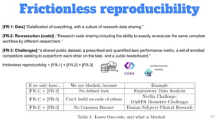 Frictionless reproducibility
20
[FR-1: Data] “Datafication of everything, with a culture of research data sharing.”
[FR-2: Re-execution (code)]: “Research code sharing including the ability to exactly re-execute the same complete
workflow by different researchers.”
[FR-3: Challenges] “a shared public dataset, a prescribed and quantified task performance metric, a set of enrolled
competitors seeking to outperform each other on the task, and a public leaderboard.”
frictionless reproducibility = [FR-1] + [FR-2] + [FR-3] performance
metric
 