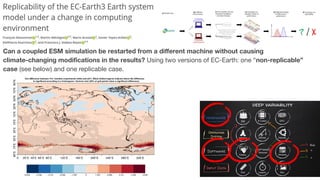 Can a coupled ESM simulation be restarted from a diﬀerent machine without causing
climate-changing modiﬁcations in the results? Using two versions of EC-Earth: one “non-replicable”
case (see below) and one replicable case.
 