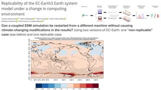 Can a coupled ESM simulation be restarted from a diﬀerent machine without causing
climate-changing modiﬁcations in the results? Using two versions of EC-Earth: one “non-replicable”
case (see below) and one replicable case.
 