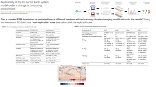 Can a coupled ESM simulation be restarted from a diﬀerent machine without causing climate-changing modiﬁcations in the results? Using
two versions of EC-Earth: one “non-replicable” case (see below) and one replicable case.
 