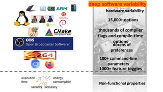 15,000+ options
thousands of compiler
flags and compile-time
options
dozens of
preferences
100+ command-line
parameters
1000+ feature toggles
38
hardware variability
deep software variability
Non-functional properties
execution
time
energy
consumption
accuracy
security
 