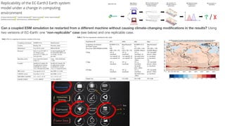 Can a coupled ESM simulation be restarted from a diﬀerent machine without causing climate-changing modiﬁcations in the results? Using
two versions of EC-Earth: one “non-replicable” case (see below) and one replicable case.
 