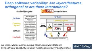 Deep software variability: Are layers/features
orthogonal or are there interactions?
Luc Lesoil, Mathieu Acher, Arnaud Blouin, Jean-Marc Jézéquel:
Deep Software Variability: Towards Handling Cross-Layer Configuration.
 
