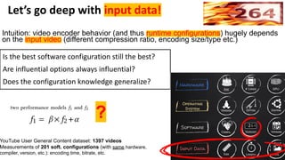 Let’s go deep with input data!
Intuition: video encoder behavior (and thus runtime configurations) hugely depends
on the input video (different compression ratio, encoding size/type etc.)
Is the best software configuration still the best?
Are influential options always influential?
Does the configuration knowledge generalize?
?
YouTube User General Content dataset: 1397 videos
Measurements of 201 soft. configurations (with same hardware,
compiler, version, etc.): encoding time, bitrate, etc.
 