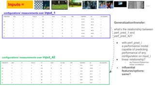 configurations’ measurements over input_1
configurations’ measurements over input_42
Inputs = …
Generalization/transfer:
what’s the relationship between
perf_pred_1 and
perf_pred_42?
● with perf_pred_i
a performance model
capable of predicting
performance of any
configuration on input_i
● linear relationship?
○ eg Pearson/Spearman
linear correlation
● influential
features/options:
same?
 