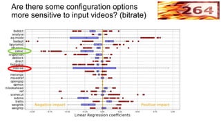 Are there some configuration options
more sensitive to input videos? (bitrate)
 
