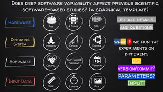 Age # Cores GPU
Compil. Version
Version Option Distrib.
Size Length Res.
Hardware
Operating
System
Software
Input Data
Does deep software variability affect previous scientific,
software-based studies? (a graphical template)
List all details…
and questions:
what iF we run the
experiments on
different:
OS?
version/commit?
PARAMETERS?
INPUT?
SOFTWARE
Variant
 