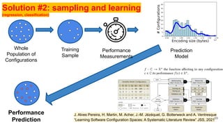 Whole
Population of
Configurations
Performance
Prediction
Training
Sample
Performance
Measurements
Prediction
Model
J. Alves Pereira, H. Martin, M. Acher, J.-M. Jézéquel, G. Botterweck and A. Ventresque
“Learning Software Configuration Spaces: A Systematic Literature Review” JSS, 2021
Solution #2: sampling and learning
(regression, classification)
69
 