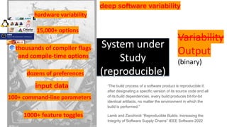 15,000+ options
thousands of compiler flags
and compile-time options
dozens of preferences
100+ command-line parameters
1000+ feature toggles
71
hardware variability
deep software variability
System under
Study
(reproducible)
Variability
Output
(binary)
input data “The build process of a software product is reproducible if,
after designating a specific version of its source code and all
of its build dependencies, every build produces bit-for-bit
identical artifacts, no matter the environment in which the
build is performed.”
Lamb and Zacchiroli “Reproducible Builds: Increasing the
Integrity of Software Supply Chains” IEEE Software 2022
 