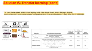 Luc Lesoil, Helge Spieker, Arnaud Gotlieb, Mathieu Acher, Paul Temple, Arnaud Blouin, Jean-Marc Jézéquel:
Learning input-aware performance models of configurable systems: An empirical evaluation. J. Syst. Softw. 208: 111883 (2024)
Solution #3 Transfer learning (con’t)
 