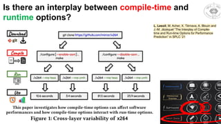 Is there an interplay between compile-time and
runtime options?
L. Lesoil, M. Acher, X. Tërnava, A. Blouin and
J.-M. Jézéquel “The Interplay of Compile-
time and Run-time Options for Performance
Prediction” in SPLC ’21
 