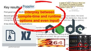 Key results (for x264)
First good news: Worth tuning software at compile-time!
Second good news: For all the execution time distributions of x264 and all the input videos, the worst
correlation is greater than 0.97. If the compile-time options change the scale of the distribution, they do not
change the rankings of run-time configurations (i.e., they do not truly interact with the run-time options).
It has three practical implications:
1. Reuse of configuration knowledge: transfer learning of prediction models boils down to apply a linear
transformation among distributions. Users can also trust the documentation of run-time options,
consistent whatever the compile-time configuration is.
2. Tuning at lower cost: finding the best compile-time configuration among all the possible ones allows
one to immediately find the best configuration at run time. We can remove away one dimension!
3. Measuring at lower cost: do not use a default compile-time configuration, use the less costly once since
it will generalize!
Did we recommend to use two binaries? YES, one for measuring, another for reaching optimal
performances!
interplay between
compile-time and runtime
options and even input!
L. Lesoil, M. Acher, X. Tërnava, A. Blouin and
J.-M. Jézéquel “The Interplay of Compile-
time and Run-time Options for Performance
Prediction” in SPLC ’21
 