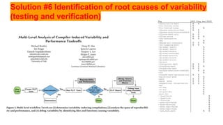 Solution #6 Identification of root causes of variability
(testing and verification)
 