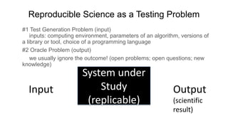 Reproducible Science as a Testing Problem
#1 Test Generation Problem (input)
inputs: computing environment, parameters of an algorithm, versions of
a library or tool, choice of a programming language
#2 Oracle Problem (output)
we usually ignore the outcome! (open problems; open questions; new
knowledge)
System under
Study
(replicable)
Input Output
(scientific
result)
 
