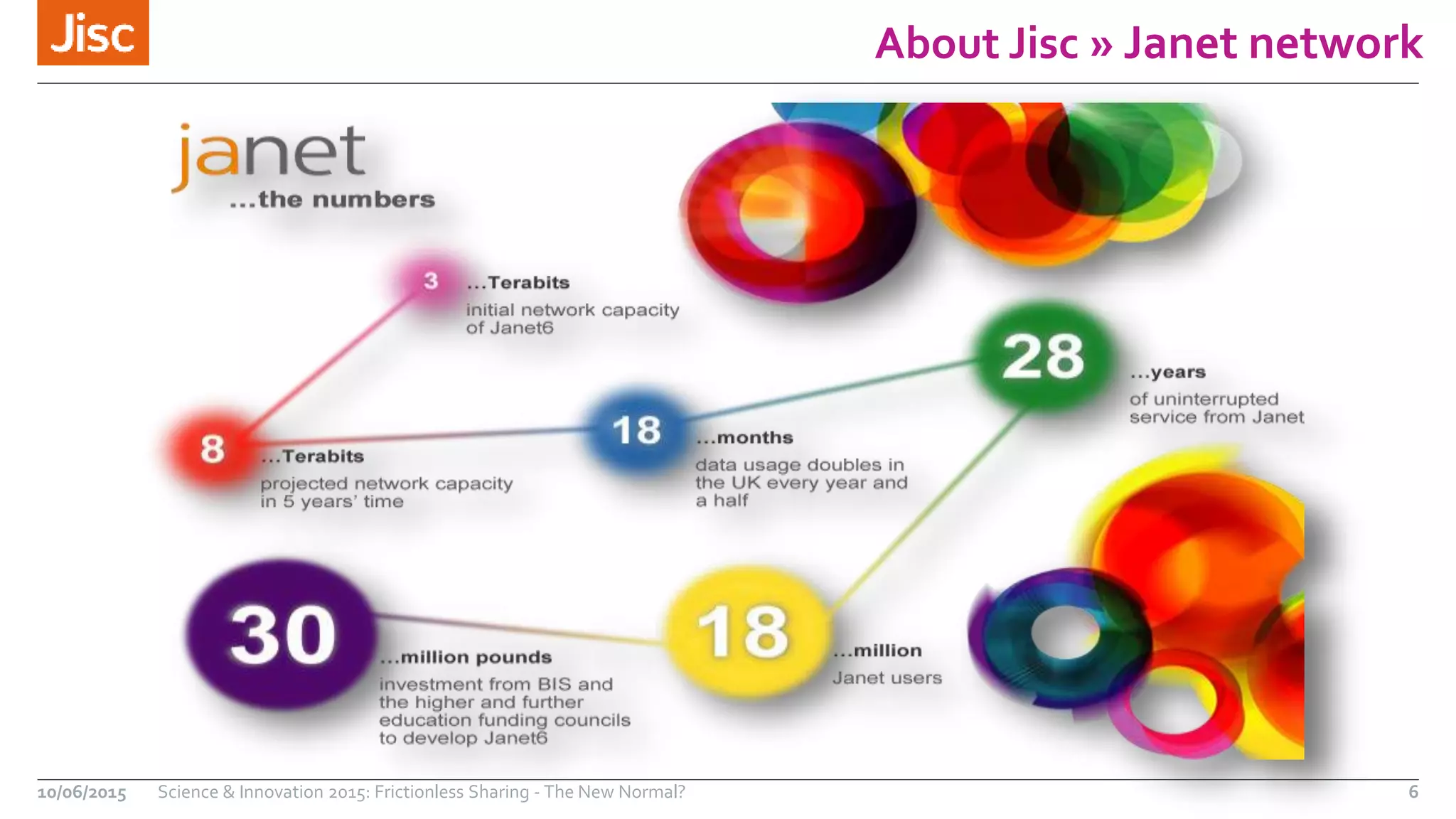 About Jisc » Janet network
10/06/2015 Science & Innovation 2015: Frictionless Sharing - The New Normal? 6
 
