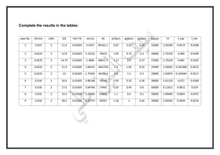 Complete the results in the tables:
pipe No. D(mm) L(M) t(S) V(m^3) v(m/s) Re p1(bar) p2(bar) ∆p(bar) ∆p(pa) hf f_exp f_the
1 0.023 2 11.4 0.01605 3.5427 89162.1 0.87 0.55 0.32 32000 3.26189 0.0573 0.0188
2 0.0225 2 12.8 0.01605 3.15522 79410 1.05 0.75 0.3 30000 2.75229 0.069 0.0189
3 0.0225 2 14.75 0.01605 2.3809 68911.7 1.17 0.9 0.27 27000 2.75229 0.081 0.0195
4 0.0225 2 21.9 0.01605 1.84415 46413.2 1.3 1.05 0.25 25000 2.54942 0.165398 0.0215
5 0.0225 2 23 0.01605 1.75595 44193.4 1.4 1.2 0.2 20000 2.03874 0.145944 0.0217
6 0.018 2 16.6 0.01605 3.80148 76539 0.93 0.35 0.58 58000 5.91233 0.072 0.0189
7 0.018 2 17.3 0.01605 3.64766 73442 1.05 0.45 0.6 60000 6.11621 0.0811 0.019
8 0.018 2 19.3 0.01605 3.26966 65832 1.1 0.6 0.5 50000 5.09684 0.0841 0.0197
9 0.018 2 28.2 0.01605 2.23775 45055 1.26 1 0.26 26000 2.65036 0.0934 0.0216
 