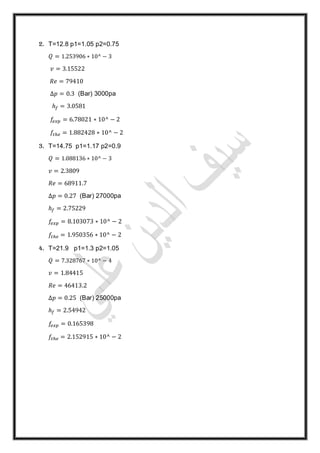 2. T=12.8 p1=1.05 p2=0.75
𝑄 = 1.253906 ∗ 10^ − 3
𝑣 = 3.15522
𝑅𝑒 = 79410
∆𝑝 = 0.3 (Bar) 3000pa
ℎ𝑓 = 3.0581
𝑓𝑒𝑥𝑝 = 6.78021 ∗ 10^ − 2
𝑓𝑡ℎ𝑒 = 1.882428 ∗ 10^ − 2
3. T=14.75 p1=1.17 p2=0.9
𝑄 = 1.088136 ∗ 10^ − 3
𝑣 = 2.3809
𝑅𝑒 = 68911.7
∆𝑝 = 0.27 (Bar) 27000pa
ℎ𝑓 = 2.75229
𝑓𝑒𝑥𝑝 = 8.103073 ∗ 10^ − 2
𝑓𝑡ℎ𝑒 = 1.950356 ∗ 10^ − 2
4. T=21.9 p1=1.3 p2=1.05
𝑄 = 7.328767 ∗ 10^ − 4
𝑣 = 1.84415
𝑅𝑒 = 46413.2
∆𝑝 = 0.25 (Bar) 25000pa
ℎ𝑓 = 2.54942
𝑓𝑒𝑥𝑝 = 0.165398
𝑓𝑡ℎ𝑒 = 2.152915 ∗ 10^ − 2
 