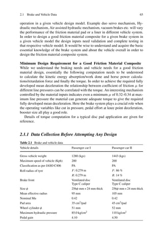 Friction material composites | PDF