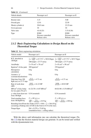 Friction material composites | PDF
