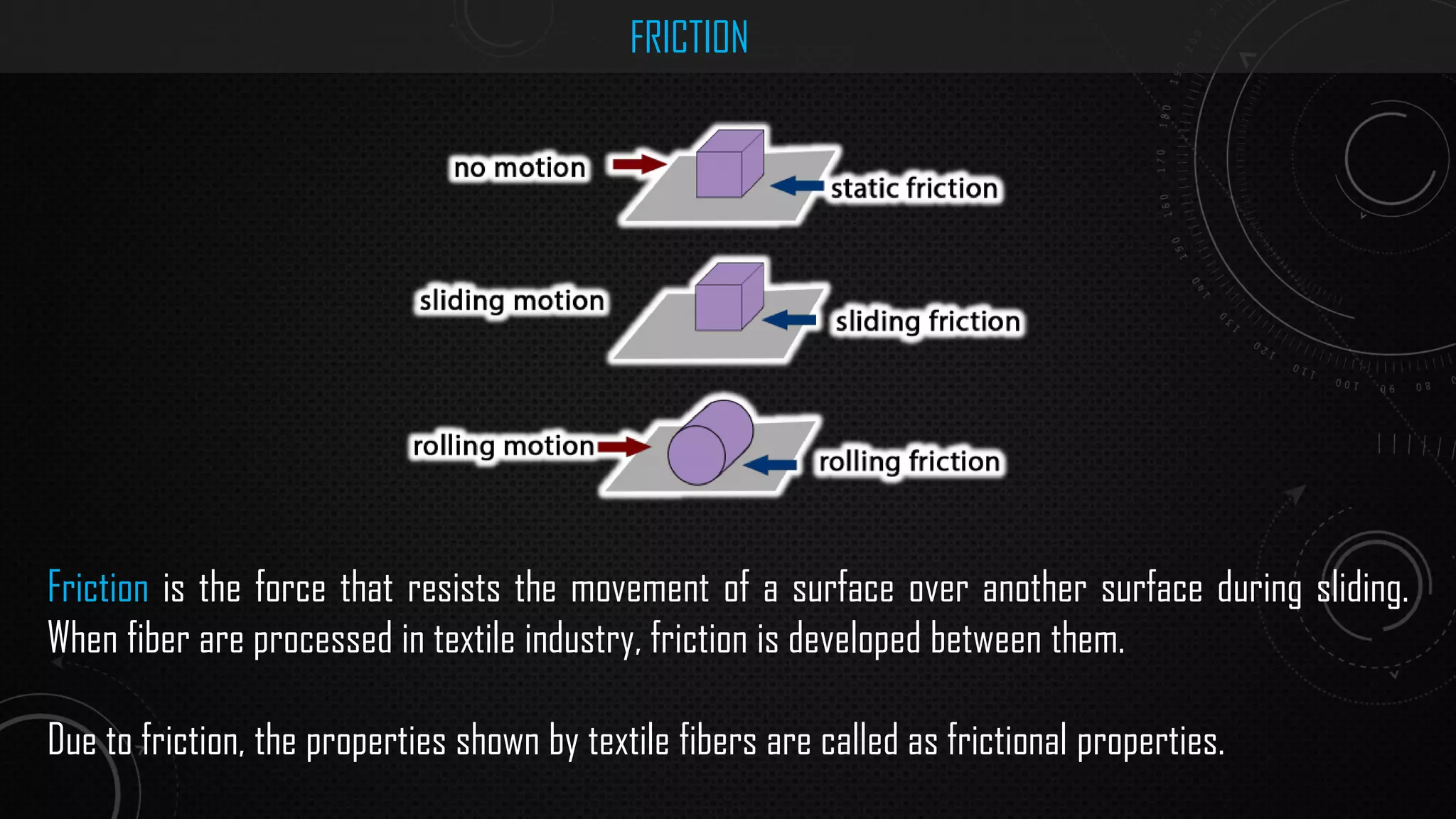 FRICTION
Friction is the force that resists the movement of a surface over another surface during sliding.
When fiber are processed in textile industry, friction is developed between them.
Due to friction, the properties shown by textile fibers are called as frictional properties.
 