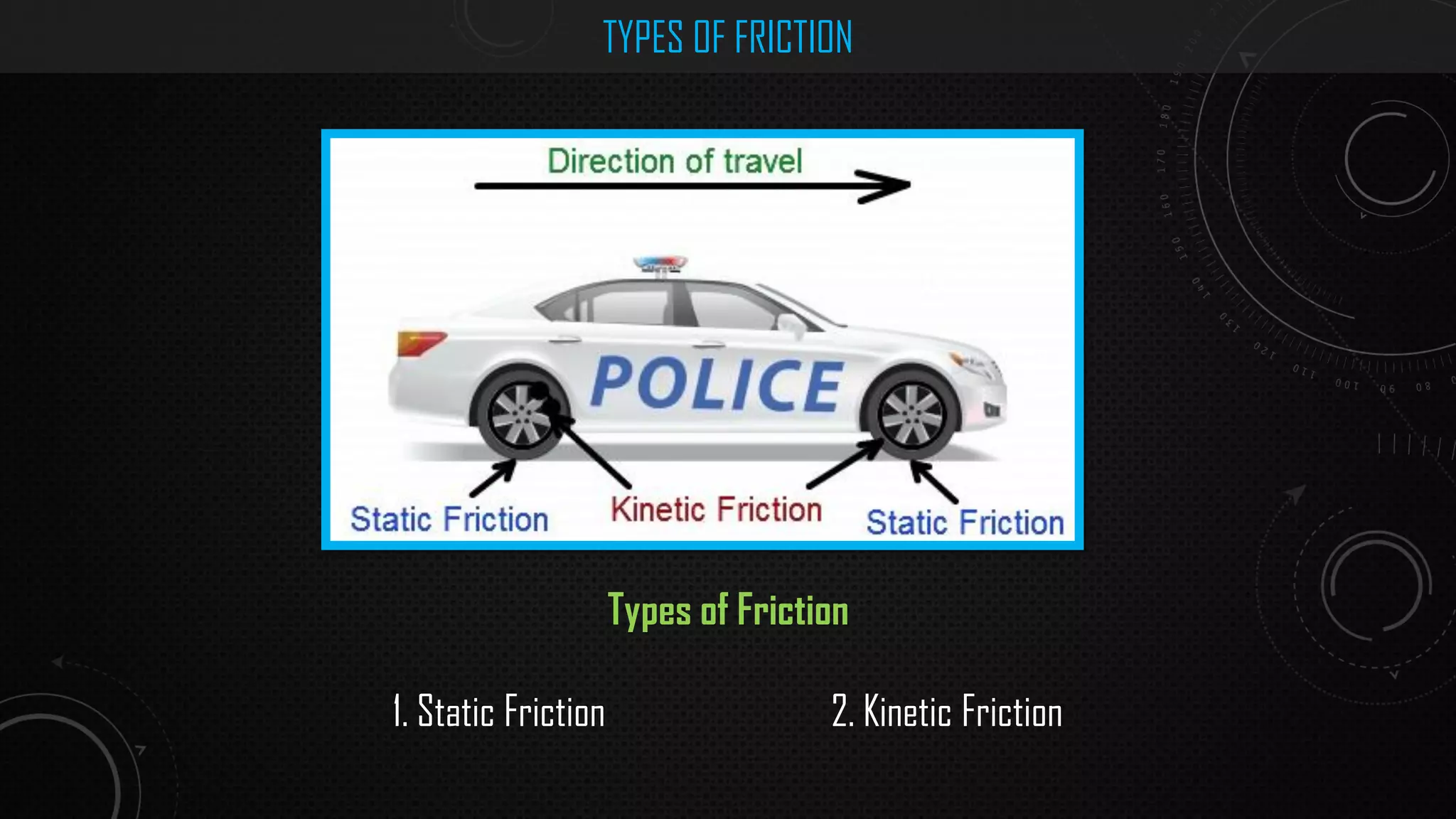TYPES OF FRICTION
Types of Friction
1. Static Friction 2. Kinetic Friction
 