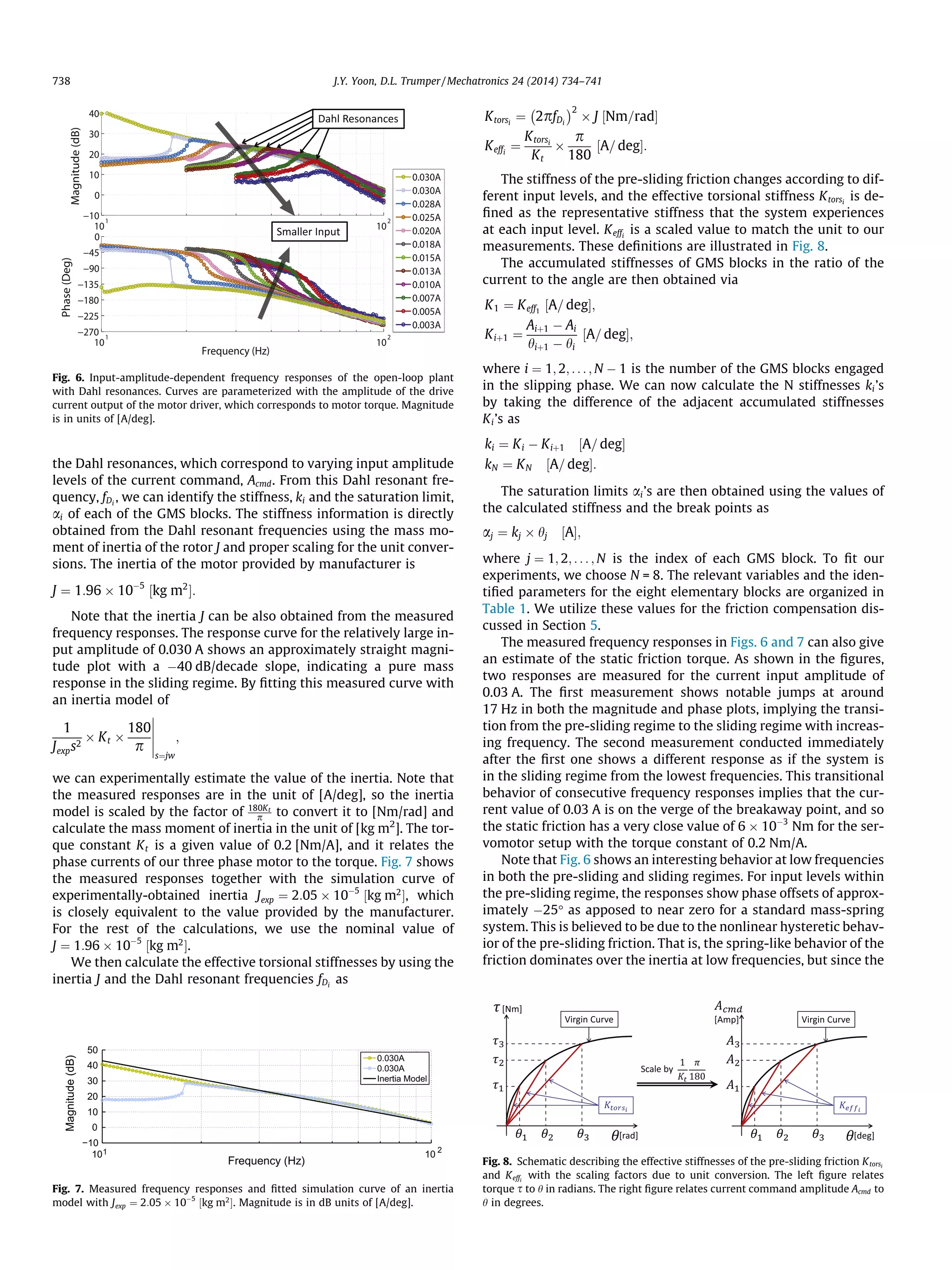 the Dahl resonances, which correspond to varying input amplitude
levels of the current command, Acmd. From this Dahl resonant fre-
quency, fDi
, we can identify the stiffness, ki and the saturation limit,
ai of each of the GMS blocks. The stiffness information is directly
obtained from the Dahl resonant frequencies using the mass mo-
ment of inertia of the rotor J and proper scaling for the unit conver-
sions. The inertia of the motor provided by manufacturer is
J ¼ 1:96 Â 10À5
½kg m2
Š:
Note that the inertia J can be also obtained from the measured
frequency responses. The response curve for the relatively large in-
put amplitude of 0.030 A shows an approximately straight magni-
tude plot with a À40 dB/decade slope, indicating a pure mass
response in the sliding regime. By ﬁtting this measured curve with
an inertia model of
1
Jexps2
Â Kt Â
180
p





s¼jw
;
we can experimentally estimate the value of the inertia. Note that
the measured responses are in the unit of [A/deg], so the inertia
model is scaled by the factor of 180Kt
p to convert it to [Nm/rad] and
calculate the mass moment of inertia in the unit of [kg m2
]. The tor-
que constant Kt is a given value of 0.2 [Nm/A], and it relates the
phase currents of our three phase motor to the torque. Fig. 7 shows
the measured responses together with the simulation curve of
experimentally-obtained inertia Jexp ¼ 2:05 Â 10À5
½kg m2
Š, which
is closely equivalent to the value provided by the manufacturer.
For the rest of the calculations, we use the nominal value of
J ¼ 1:96 Â 10À5
½kg m2
Š.
We then calculate the effective torsional stiffnesses by using the
inertia J and the Dahl resonant frequencies fDi
as
Ktorsi
¼ 2pfDi
À Á2
Â J ½Nm=radŠ
Keffi
¼
Ktorsi
Kt
Â
p
180
½A= degŠ:
The stiffness of the pre-sliding friction changes according to dif-
ferent input levels, and the effective torsional stiffness Ktorsi
is de-
ﬁned as the representative stiffness that the system experiences
at each input level. Keffi
is a scaled value to match the unit to our
measurements. These deﬁnitions are illustrated in Fig. 8.
The accumulated stiffnesses of GMS blocks in the ratio of the
current to the angle are then obtained via
K1 ¼ Keff1
½A= degŠ;
Kiþ1 ¼
Aiþ1 À Ai
hiþ1 À hi
½A= degŠ;
where i ¼ 1; 2; . . . ; N À 1 is the number of the GMS blocks engaged
in the slipping phase. We can now calculate the N stiffnesses ki’s
by taking the difference of the adjacent accumulated stiffnesses
Ki’s as
ki ¼ Ki À Kiþ1 ½A= degŠ
kN ¼ KN ½A= degŠ:
The saturation limits ai’s are then obtained using the values of
the calculated stiffness and the break points as
aj ¼ kj Â hj ½AŠ;
where j ¼ 1; 2; . . . ; N is the index of each GMS block. To ﬁt our
experiments, we choose N = 8. The relevant variables and the iden-
tiﬁed parameters for the eight elementary blocks are organized in
Table 1. We utilize these values for the friction compensation dis-
cussed in Section 5.
The measured frequency responses in Figs. 6 and 7 can also give
an estimate of the static friction torque. As shown in the ﬁgures,
two responses are measured for the current input amplitude of
0.03 A. The ﬁrst measurement shows notable jumps at around
17 Hz in both the magnitude and phase plots, implying the transi-
tion from the pre-sliding regime to the sliding regime with increas-
ing frequency. The second measurement conducted immediately
after the ﬁrst one shows a different response as if the system is
in the sliding regime from the lowest frequencies. This transitional
behavior of consecutive frequency responses implies that the cur-
rent value of 0.03 A is on the verge of the breakaway point, and so
the static friction has a very close value of 6 Â 10À3
Nm for the ser-
vomotor setup with the torque constant of 0.2 Nm/A.
Note that Fig. 6 shows an interesting behavior at low frequencies
in both the pre-sliding and sliding regimes. For input levels within
the pre-sliding regime, the responses show phase offsets of approx-
imately À25° as apposed to near zero for a standard mass-spring
system. This is believed to be due to the nonlinear hysteretic behav-
ior of the pre-sliding friction. That is, the spring-like behavior of the
friction dominates over the inertia at low frequencies, but since the
Fig. 6. Input-amplitude-dependent frequency responses of the open-loop plant
with Dahl resonances. Curves are parameterized with the amplitude of the drive
current output of the motor driver, which corresponds to motor torque. Magnitude
is in units of [A/deg].
101 10
2
−10
0
10
20
30
40
50
Magnitude(dB)
Frequency (Hz)
0.030A
0.030A
Inertia Model
Fig. 7. Measured frequency responses and ﬁtted simulation curve of an inertia
model with Jexp ¼ 2:05 Â 10À5
½kg m2
Š. Magnitude is in dB units of [A/deg].
Fig. 8. Schematic describing the effective stiffnesses of the pre-sliding friction Ktorsi
and Keffi
with the scaling factors due to unit conversion. The left ﬁgure relates
torque s to h in radians. The right ﬁgure relates current command amplitude Acmd to
h in degrees.
738 J.Y. Yoon, D.L. Trumper / Mechatronics 24 (2014) 734–741
 