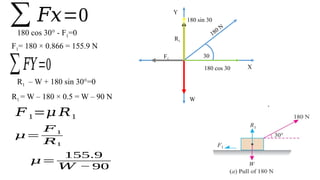 Frictioning friction on horizontal Plane.pptxmnjhsnzhhhhh | PPTX