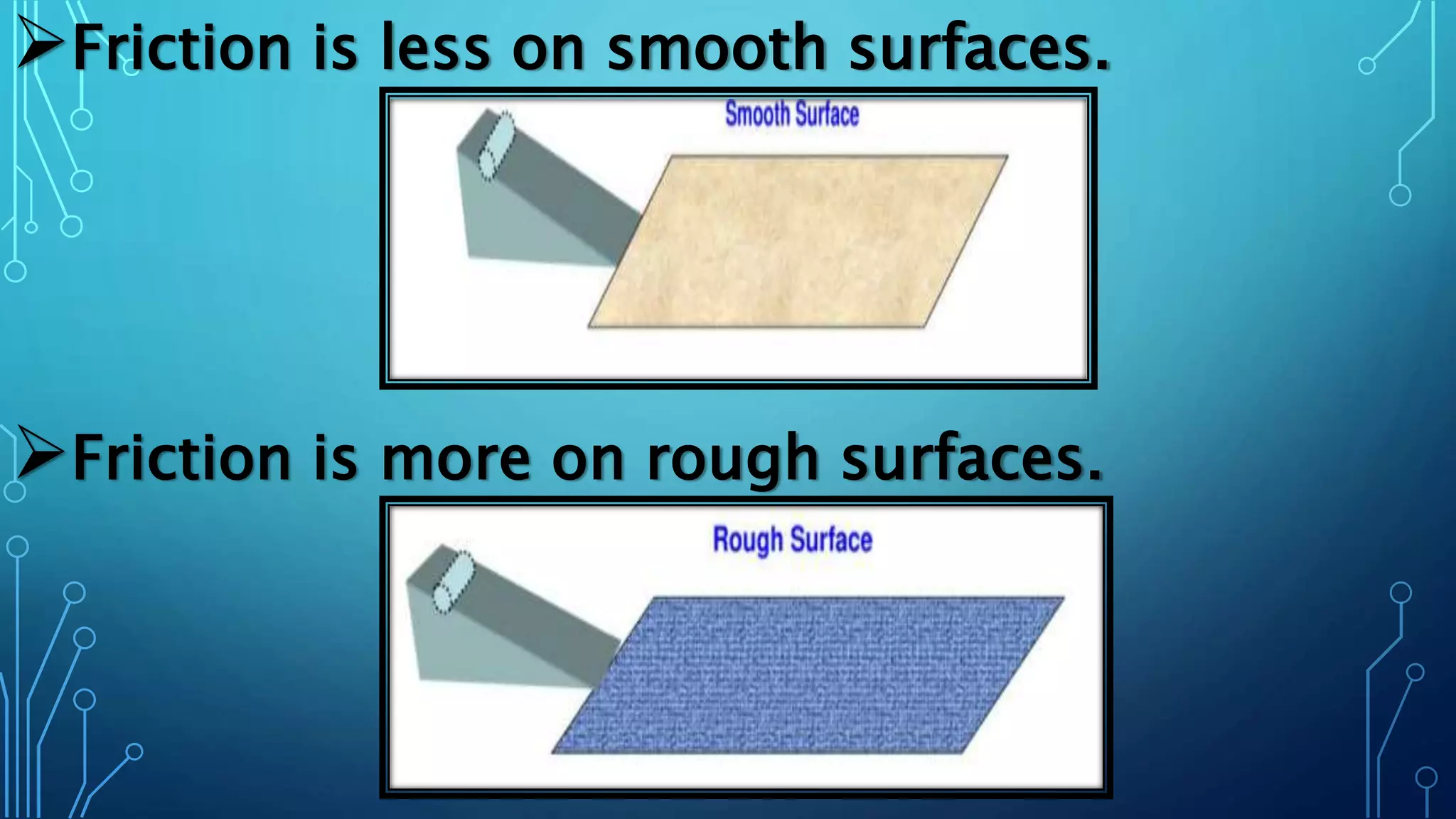 Friction is less on smooth surfaces.
Friction is more on rough surfaces.
 