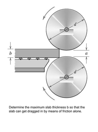 Determine the maximum slab thickness b so that the
slab can get dragged in by means of friction alone.
 