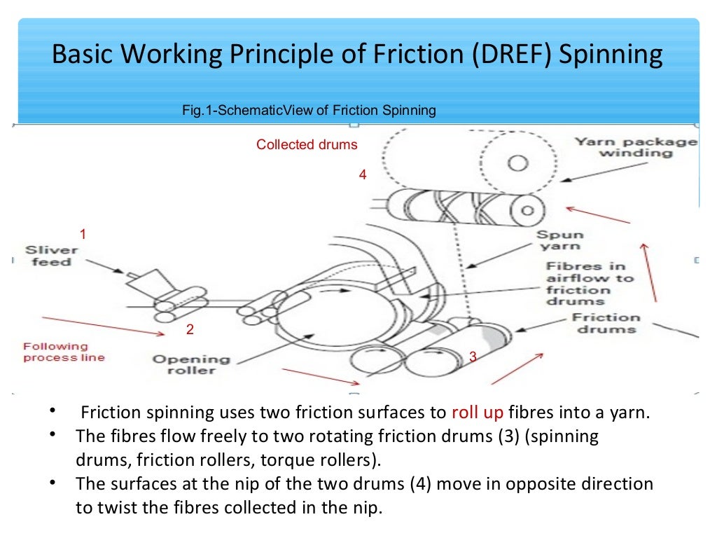 Frictionspinning
