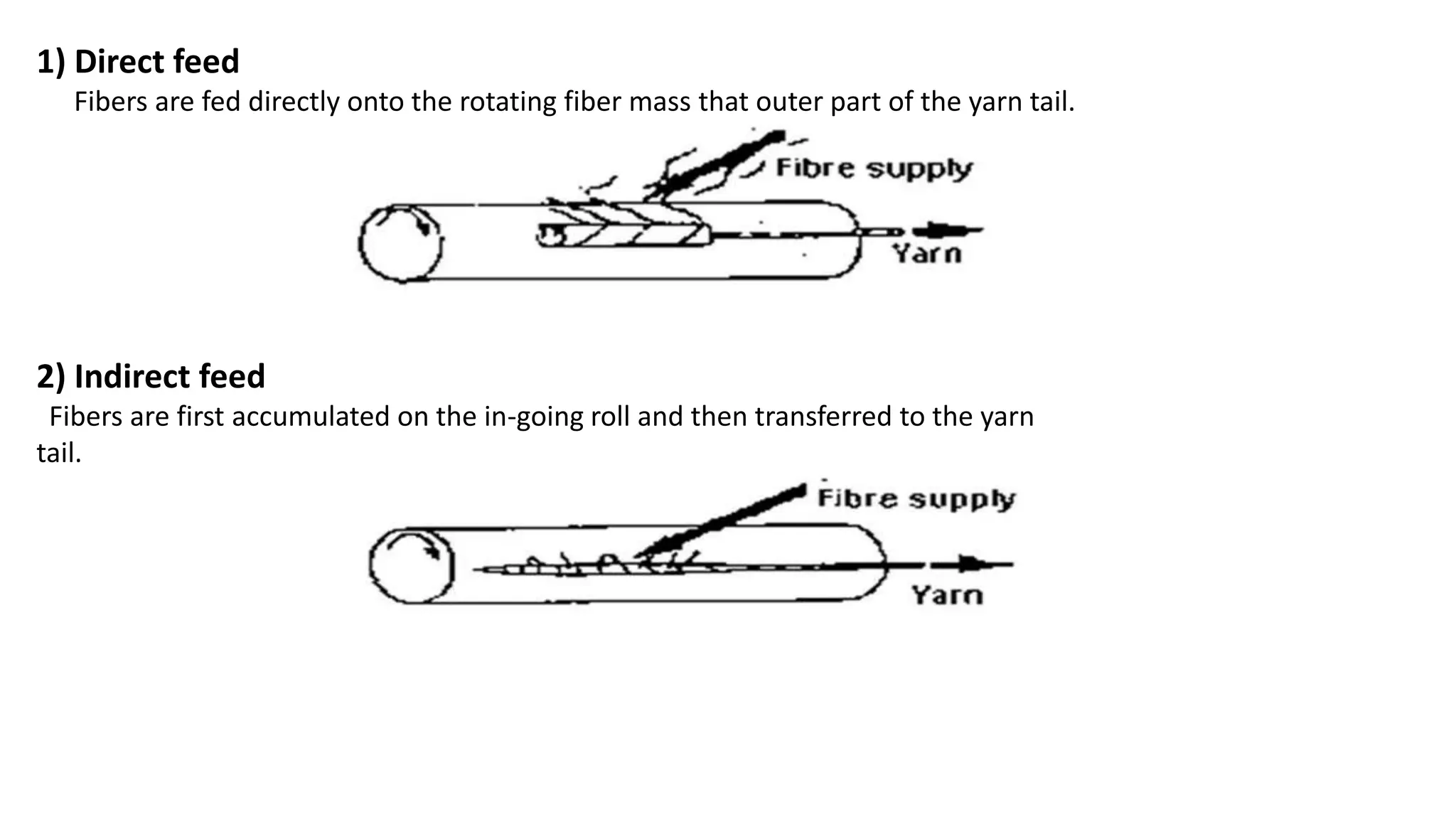 1) Direct feed
Fibers are fed directly onto the rotating fiber mass that outer part of the yarn tail.
2) Indirect feed
Fibers are first accumulated on the in-going roll and then transferred to the yarn
tail.
 