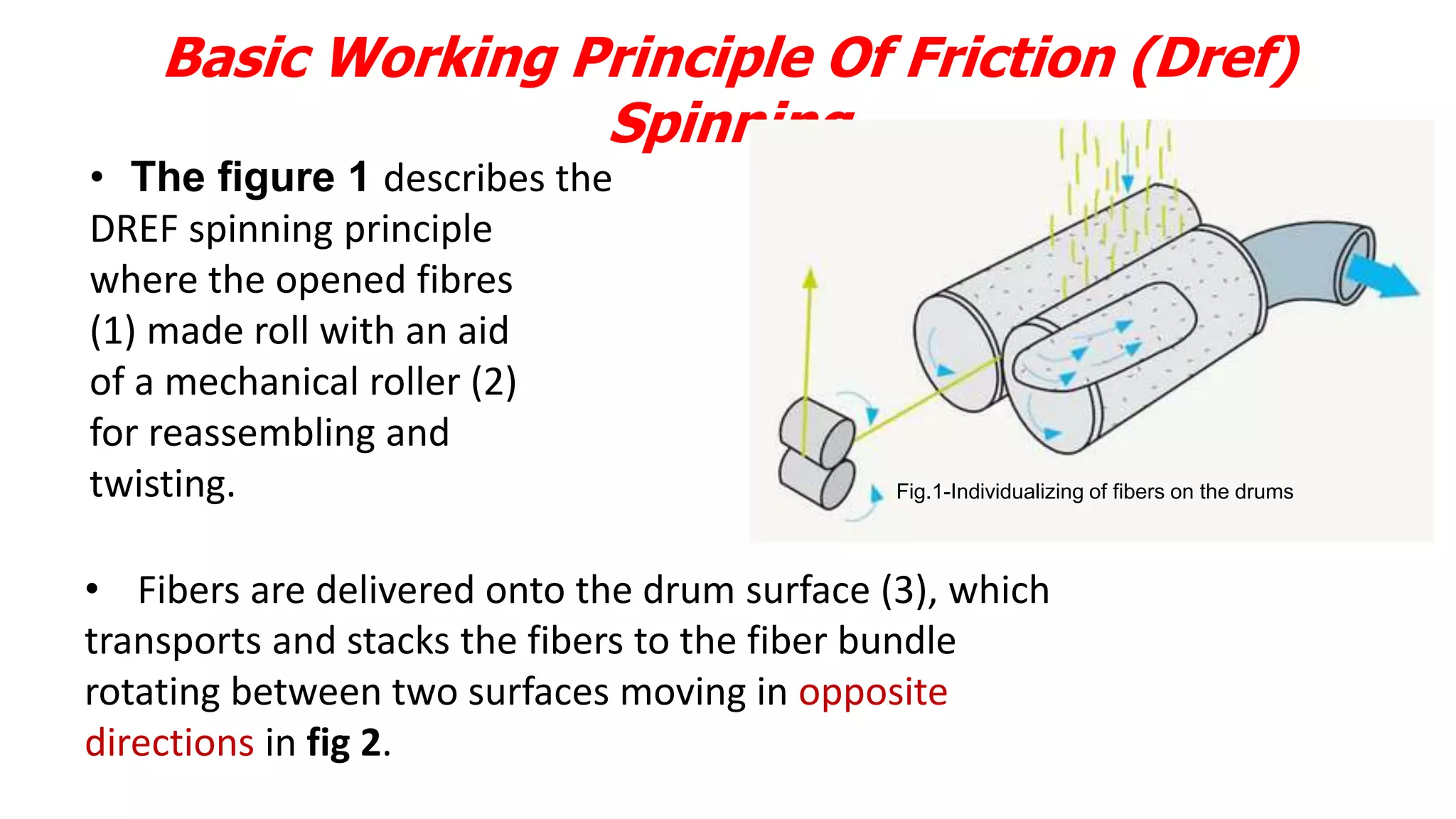 Basic Working Principle Of Friction (Dref)
Spinning
Fig.1-Individualizing of fibers on the drums
• The figure 1 describes the
DREF spinning principle
where the opened fibres
(1) made roll with an aid
of a mechanical roller (2)
for reassembling and
twisting.
• Fibers are delivered onto the drum surface (3), which
transports and stacks the fibers to the fiber bundle
rotating between two surfaces moving in opposite
directions in fig 2.
 