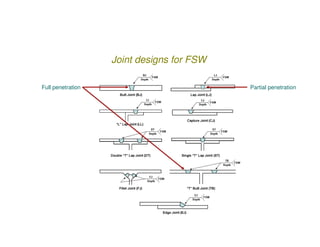Friction Stir Welding | PDF