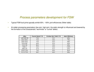Process parameters development for FSW
•   Typical FSW butt joints typically exhibit 65% - 100% joint efficiencies (Refer ...