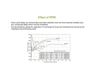 Effect of RPM
•   Once a joint design, pin tool and alloy have been selected, there are three essential variables (rpm,
  ...