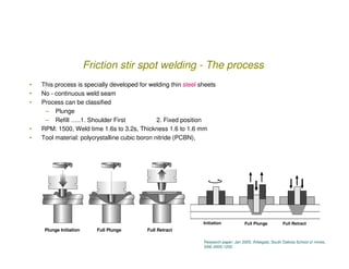 Friction stir spot welding - The process
•   This process is specially developed for welding thin steel sheets
•   No - co...