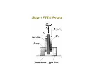 Stage-1 FSSW Process
 
