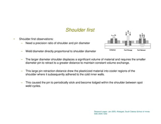 Shoulder first
•   Shoulder first observations:
     – Need a precision ratio of shoulder and pin diameter

              ...