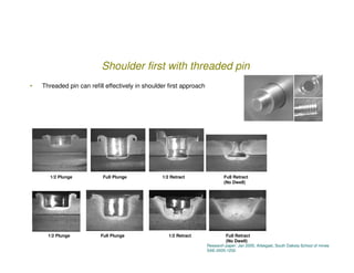Shoulder first with threaded pin
•   Threaded pin can refill effectively in shoulder first approach




       1/2 Plunge ...