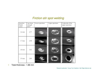 Friction stir spot welding




•   Total thickness : 1.88 mm
                                               Research publi...