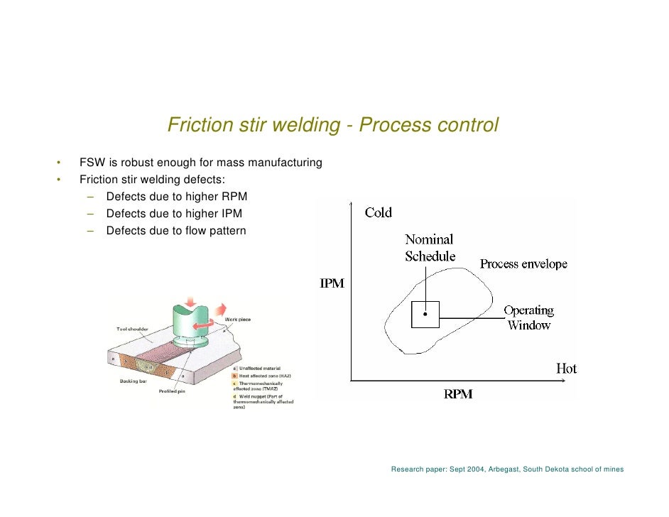 Friction stir welding research paper