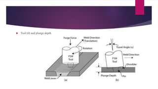  Tool tilt and plunge depth
 