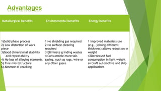 `
Metallurgical benefits Environmental benefits Energy benefits
1)Solid phase process
2) Low distortion of work
piece
3)Good dimensional stability
and repeatability
4) No loss of alloying elements
5) Fine microstructure
6) Absence of cracking
1 No shielding gas required
2 No surface cleaning
required
3 Eliminate grinding wastes
4 Consumable materials
saving, such as rugs, wire or
any other gases
1 Improved materials use
(e.g., joining different
thickness) allows reduction in
weight
2Decreased fuel
consumption in light weight
aircraft automotive and ship
applications
 